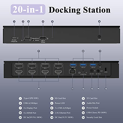 WAVLINK Enterprise-Level Universal Docking Station,20-in-1 USB-C Quad 4K Dual 5K@60Hz Display Dock with 100W Charging,4xDisplayPort(1.2),4xHDMI(2.0),2.5G Ethernet,USB 3.1/3.0-A,USB-C(PD30W)