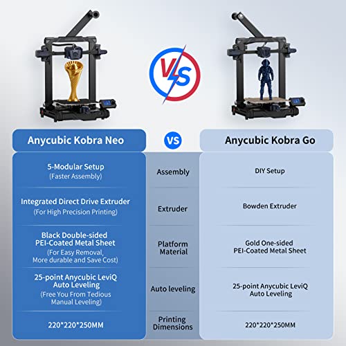 Anycubic 3D Printer Kobra Neo, Auto Leveling 3D Printers Pre-Installed with High Precision Printing and Easy Model Removal Perfect for Beginners Print Size 8.7x8.7x9.84 inch